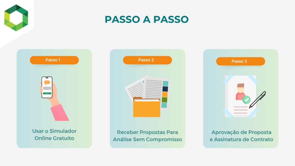 passo a passo para pedir crédito consolidado com hipoteca
