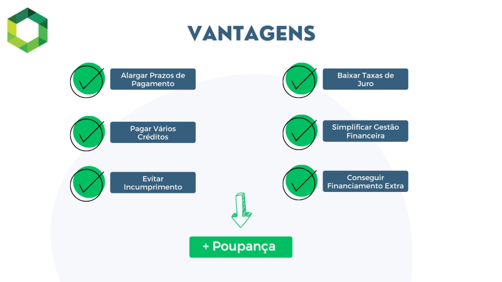 vantagens de juntar crédito pessoal a crédito habitação