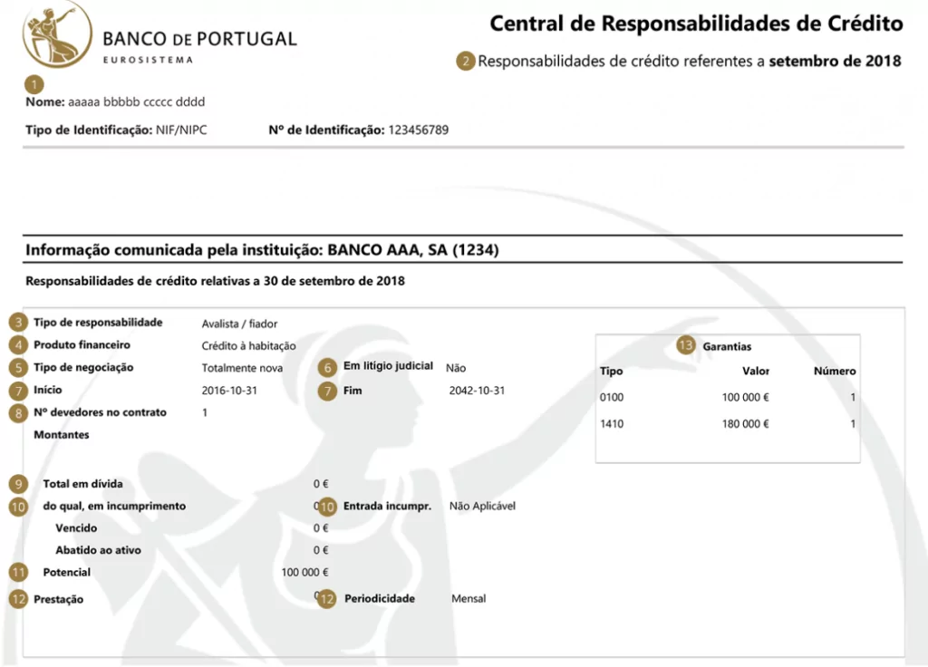 Exemplo de mapa de responsabilidades de crédito individual