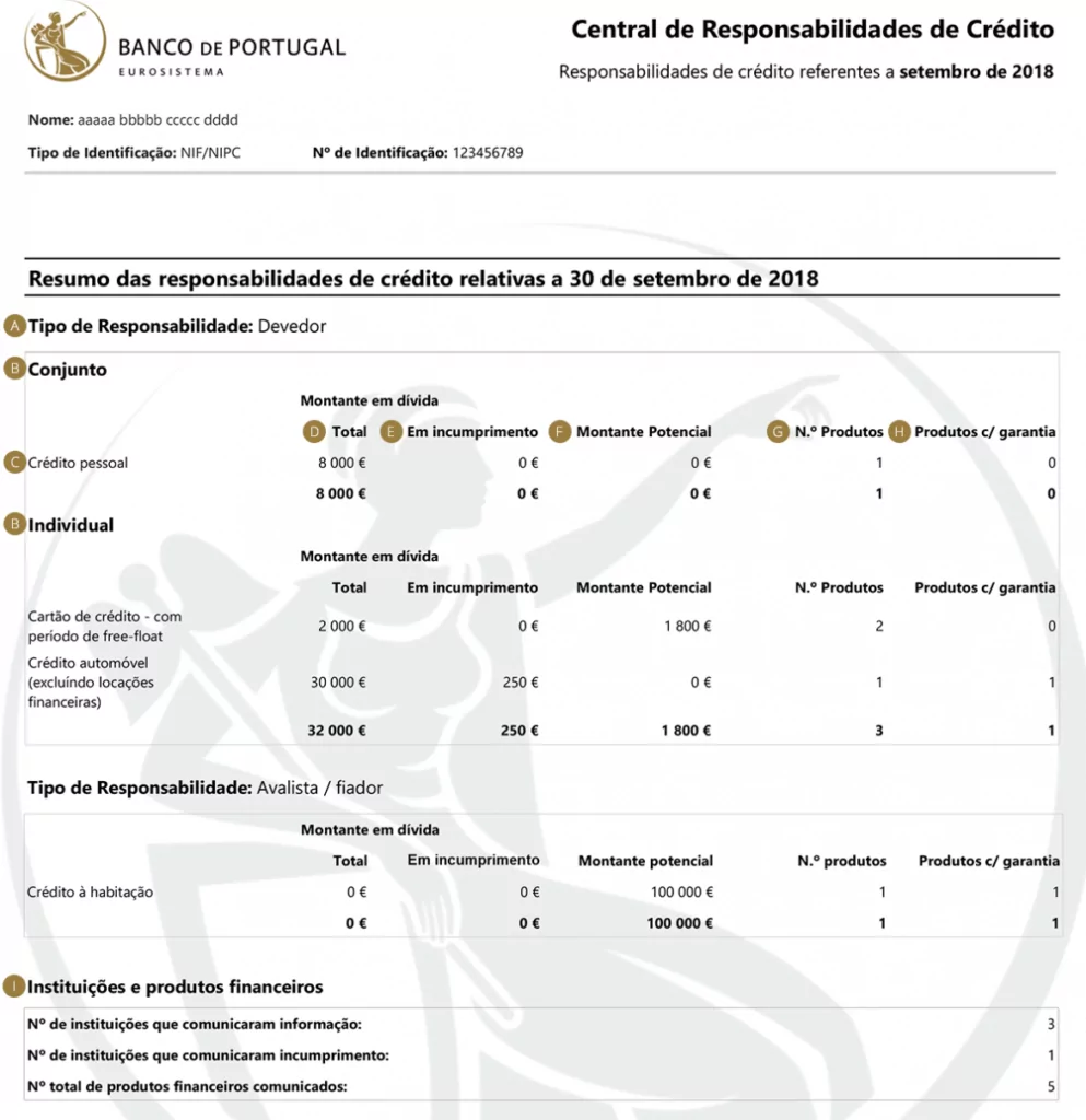 Exemplo de mapa de responsabilidades de crédito agregado