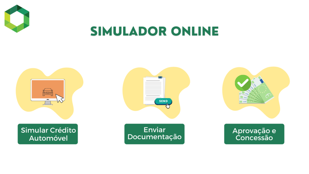 simular o melhor crédito automóvel online