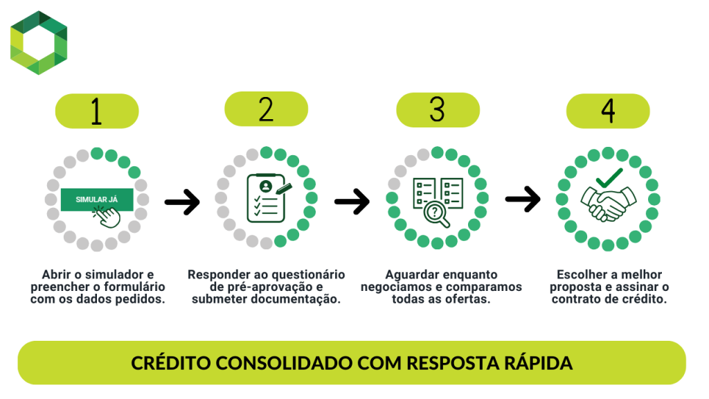 passos para pedir melhor crédito consolidado