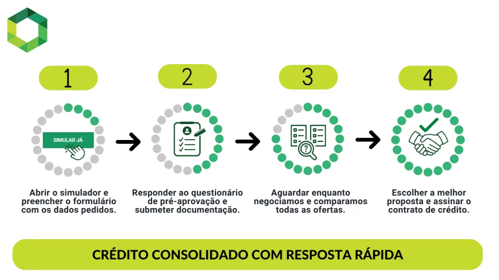 passos para pedir melhor crédito consolidado