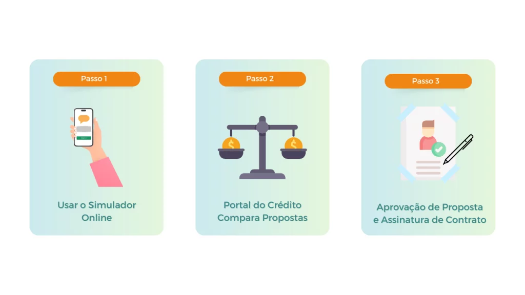 simulador para obter empréstimo urgente para hoje