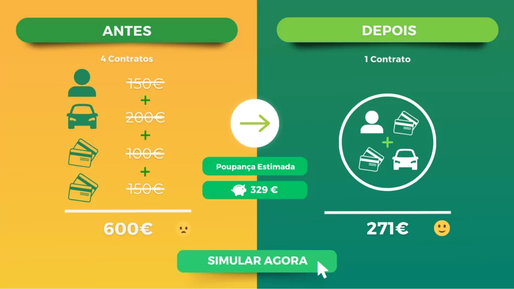 Exemplo de alguém que com uma consolidação de créditos passou de encargos de 600€ para 271 €.