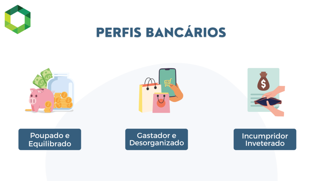 perfis financeiros de acordo com credit score