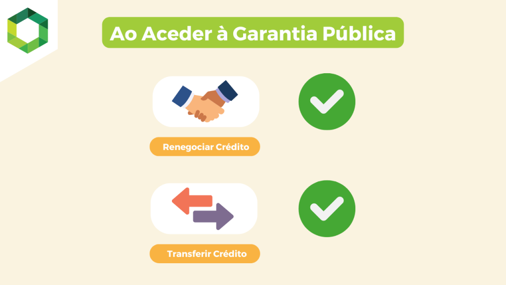 transferir e renegociar crédito com garantia pública