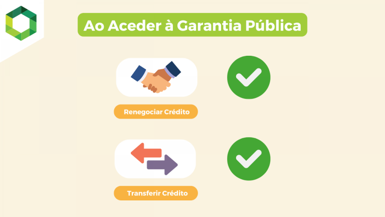Garantia Pública Para Compra de Casa: Como Funciona?