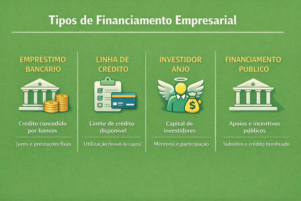 Como Financiar Uma Empresa